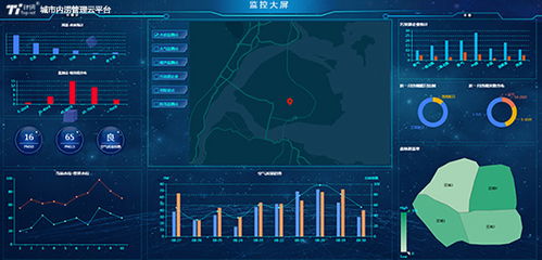 城市內(nèi)澇與水體環(huán)境智慧監(jiān)測 水利遙測終端機下的動態(tài)管控方案