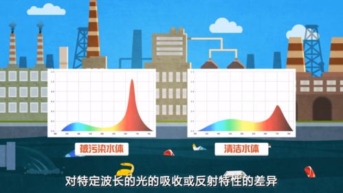 環(huán)?？破肇b感可以監(jiān)測水環(huán)境嗎——衛(wèi)星如何守護(hù)我們的‘藍(lán)色錢包’