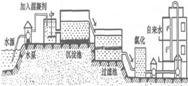 水資源危機(jī)與環(huán)保監(jiān)測 守護(hù)生命之源