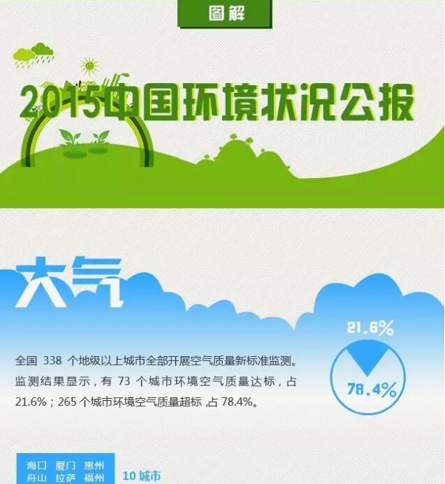 2015中國環(huán)境狀況公報(bào)【圖說】 數(shù)據(jù)背后的環(huán)境保護(hù)脈搏